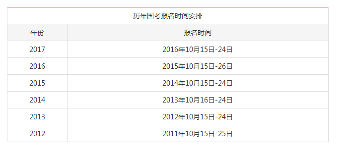 国家公务员考试报名时间及备考攻略揭秘