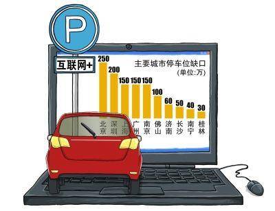 停车数据泄露揭示数字安全新挑战