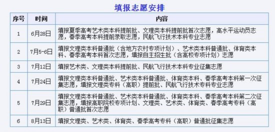 部门调剂与企业运营策略调整及管理优化探讨