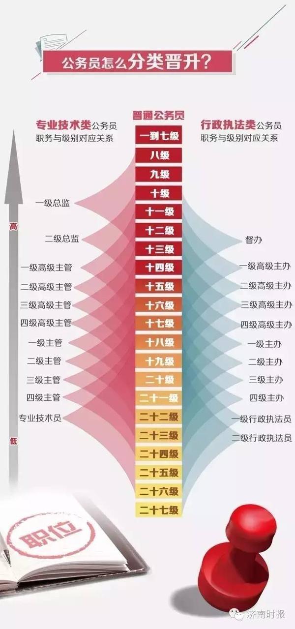 公务员考试范围及深度解析指南