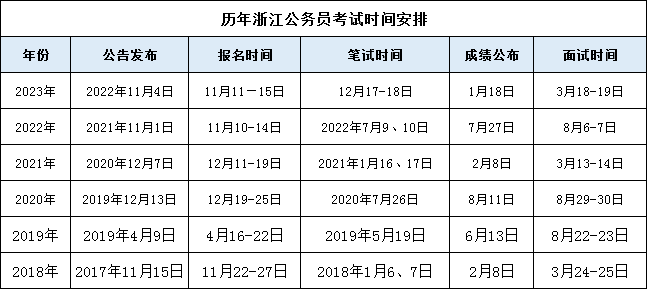 关于即将到来的2024年省考报名时间的探讨与分析