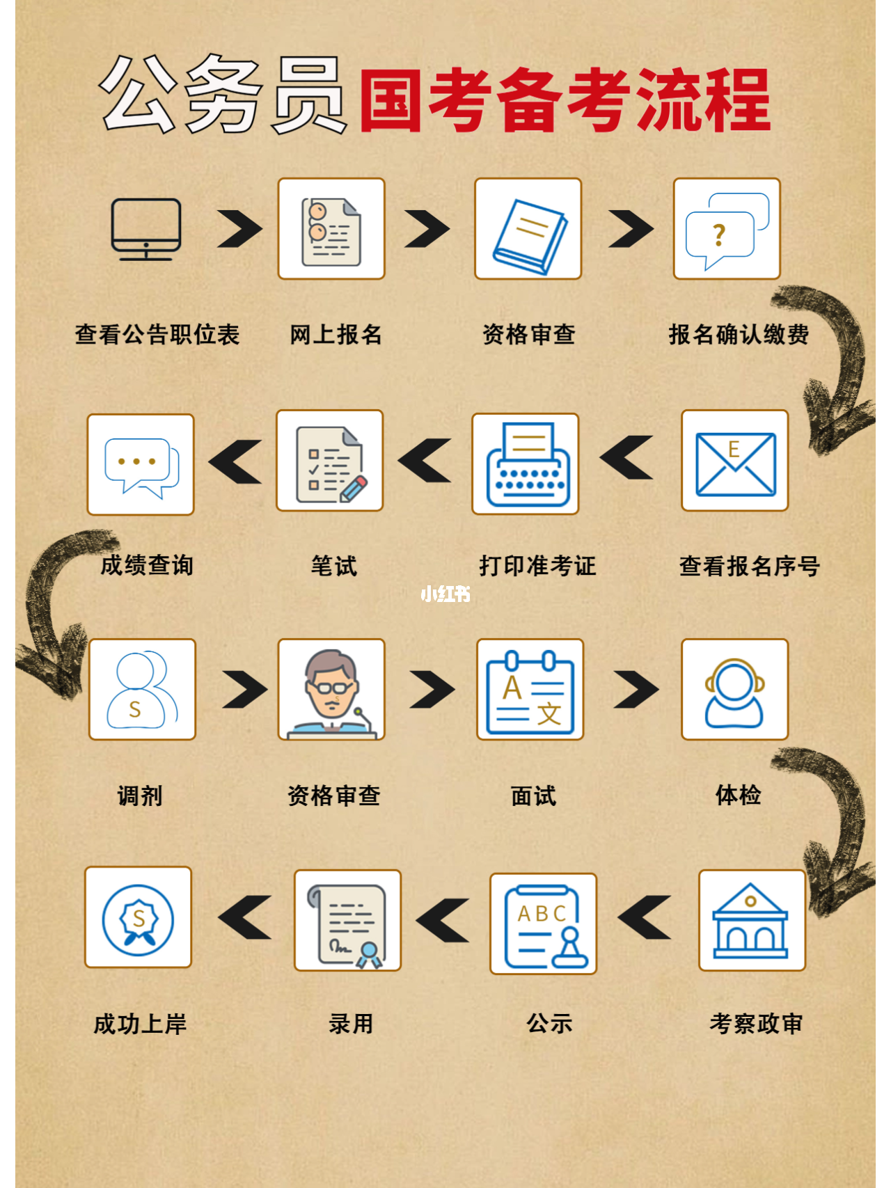 小白公务员备考攻略，策略与行动指南