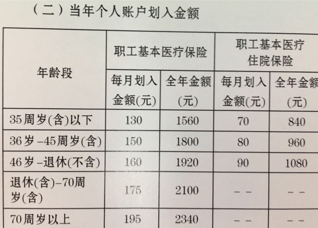 公务员体检费用详解