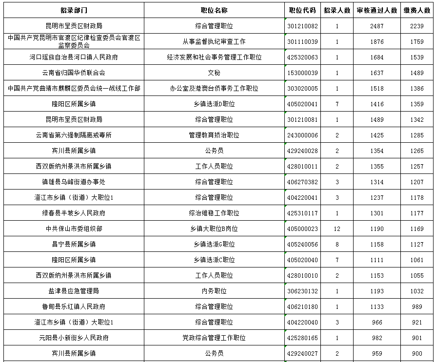 学车费用 第94页