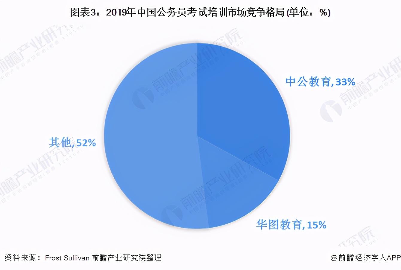 如何选择优秀的公务员考试培训机构，哪个机构更值得信赖？