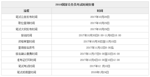 公务员考试时间解析，掌握考试日程，把握备考节奏