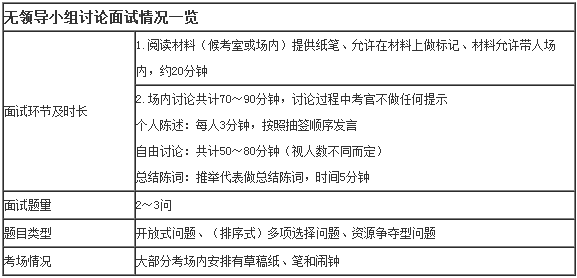 国考公务员考试面试题深度解析与探讨