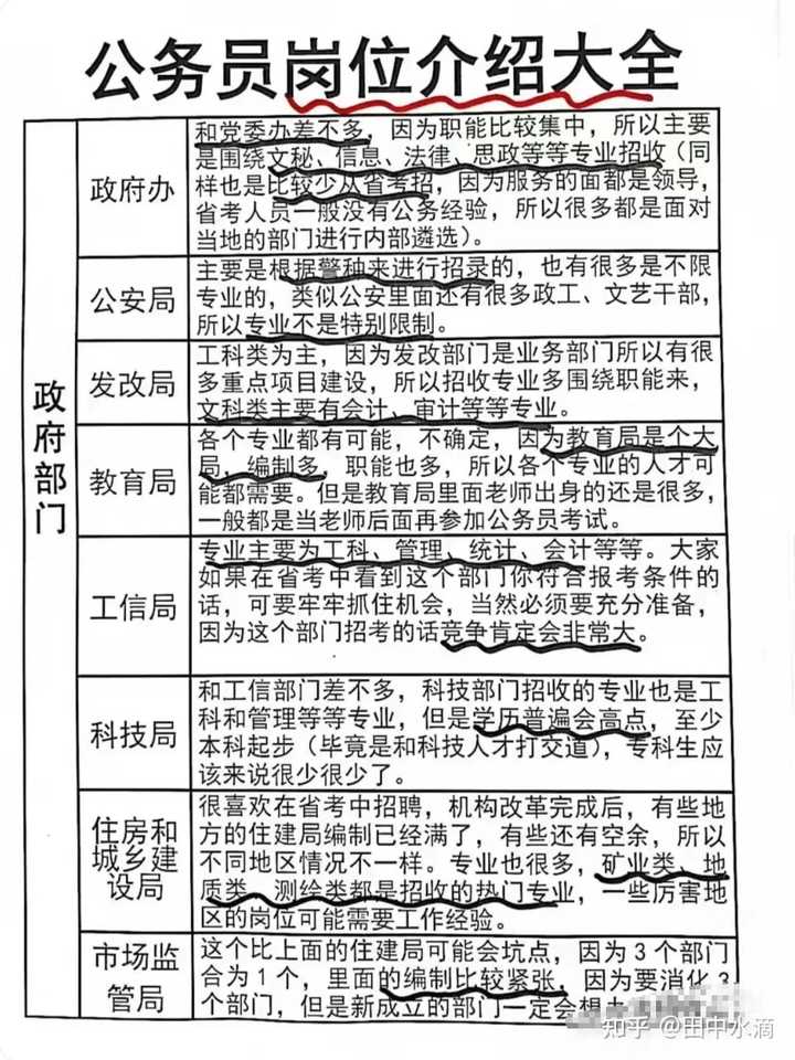 公务员岗位查询攻略，一步步了解岗位查询途径与策略