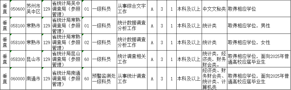 未来公务员职位表探索与预测报告（XXXX年前瞻）