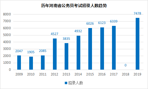 近几年考公趋势，变化与挑战同步显现