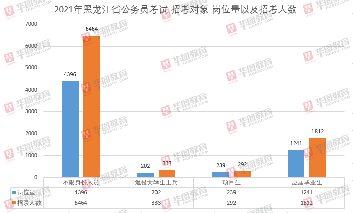 2021年公务员考试报名要求详解