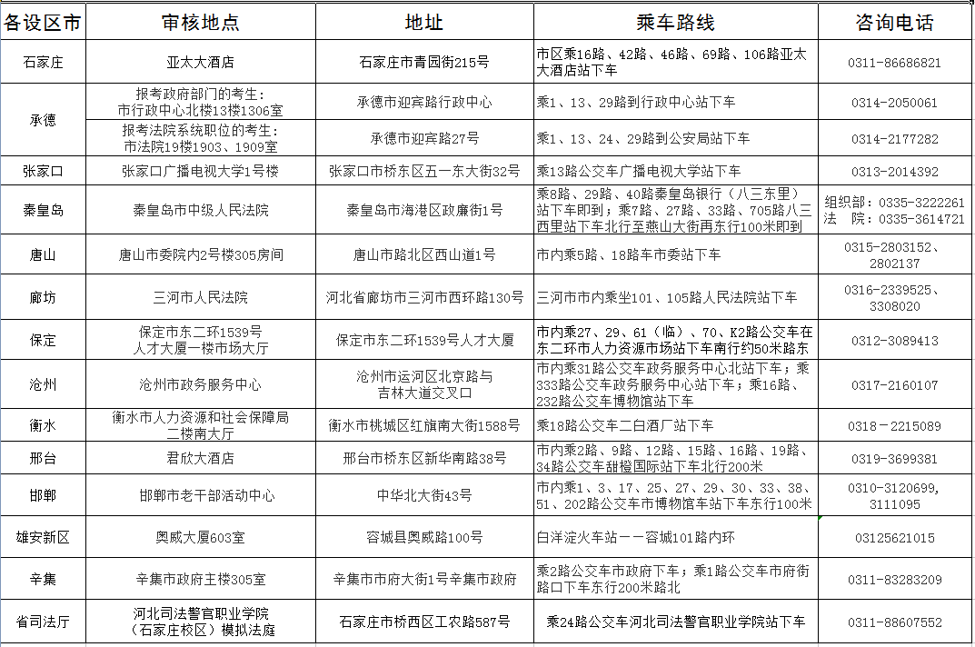 公务员调剂职位详解