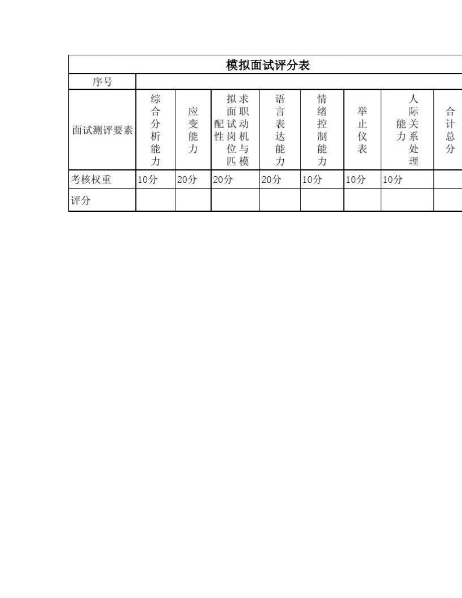 面试评分标准及评分细则表全面解析