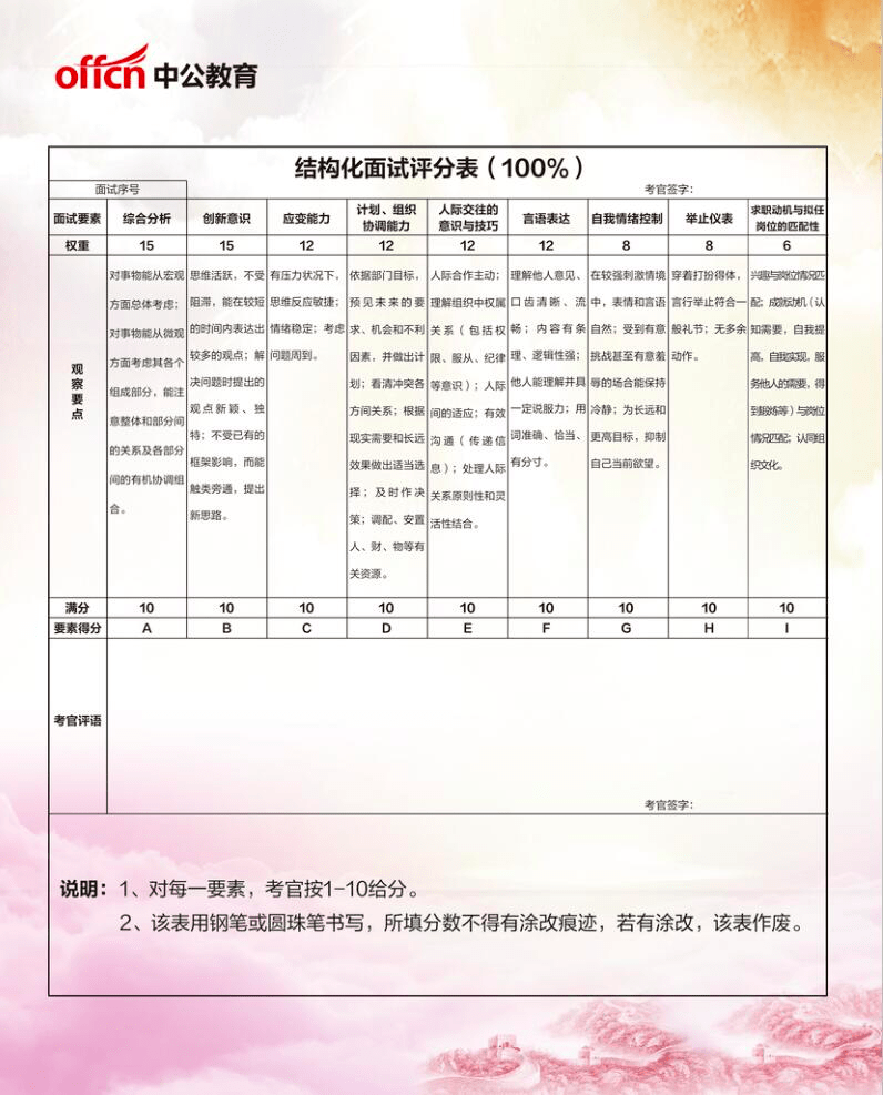 公务员结构化面试评分规则全面解析