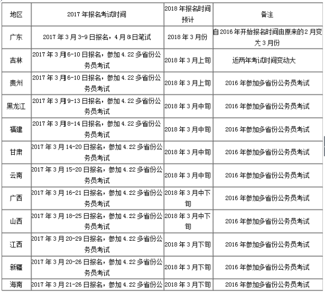 近期公务员考试时间安排及其社会影响分析