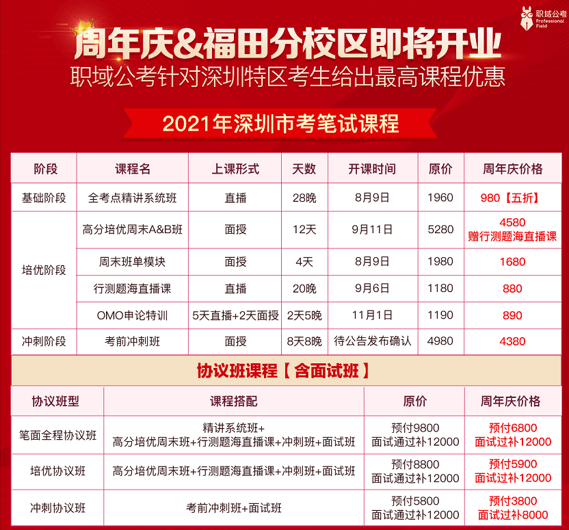 考公地区难度排名，探究各地区公务员考试难度的差异分析