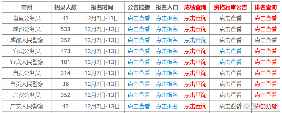 四川公务员报名安排全面解析