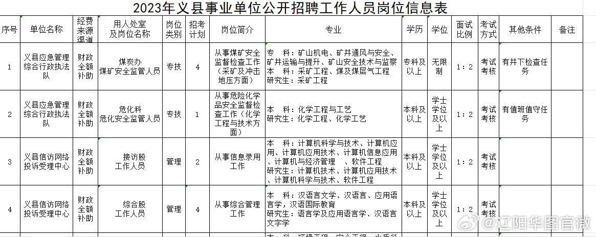 锦州义县公务员工资详解与探讨