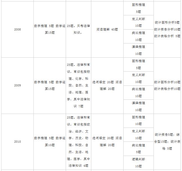 公务员考试题型顺序解析，洞悉考试结构，掌握答题策略攻略