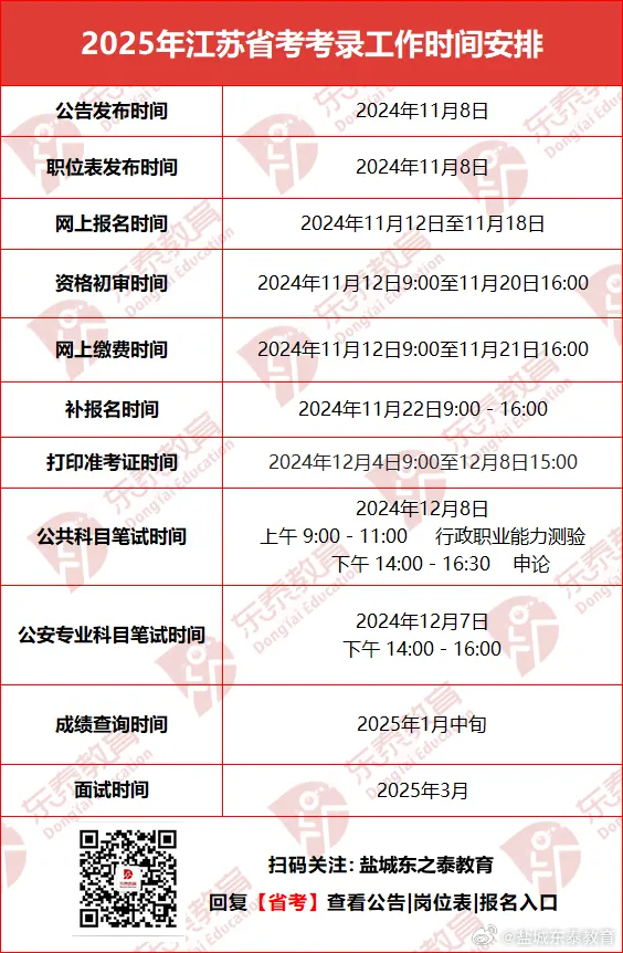 关于公务员报名时间探讨，预测与分析2025年报名趋势