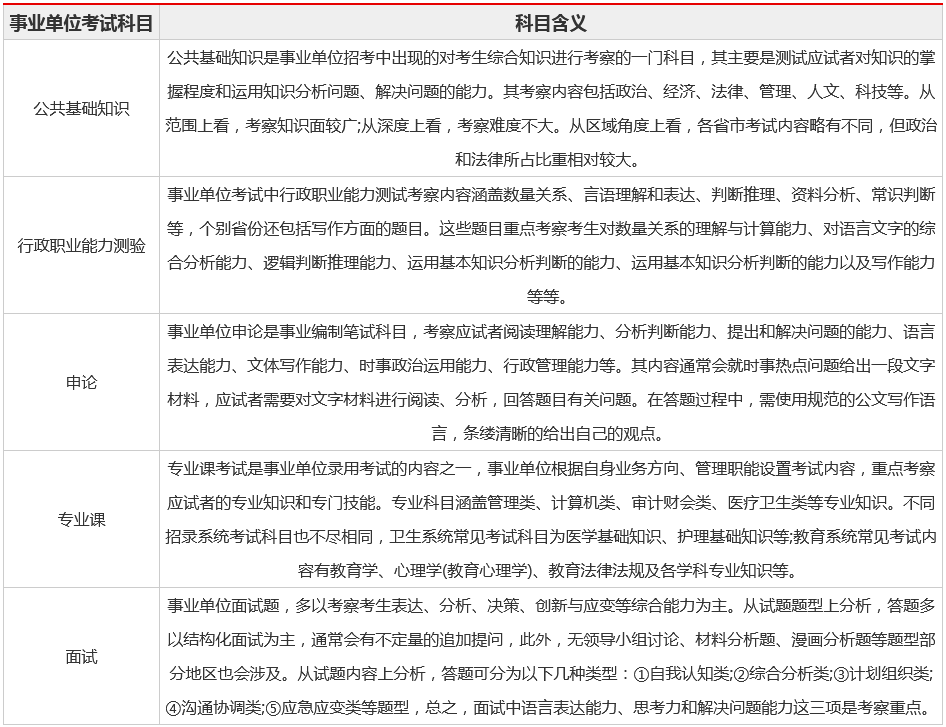 事业编考试科目的全面解析与指导