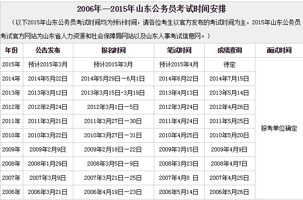 公务员考试报名与考试时间的探讨与分析