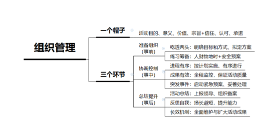 结构化面试中的五分钟两道题挑战与应对策略