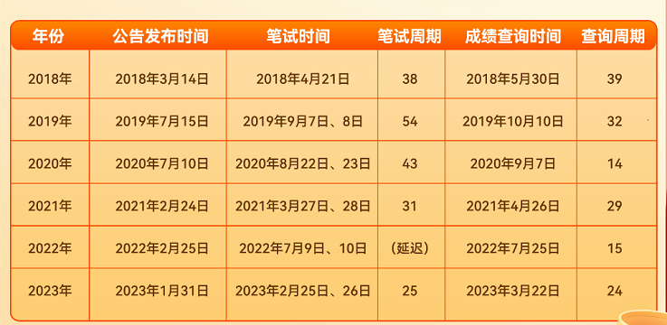 2024年公务员招录公告