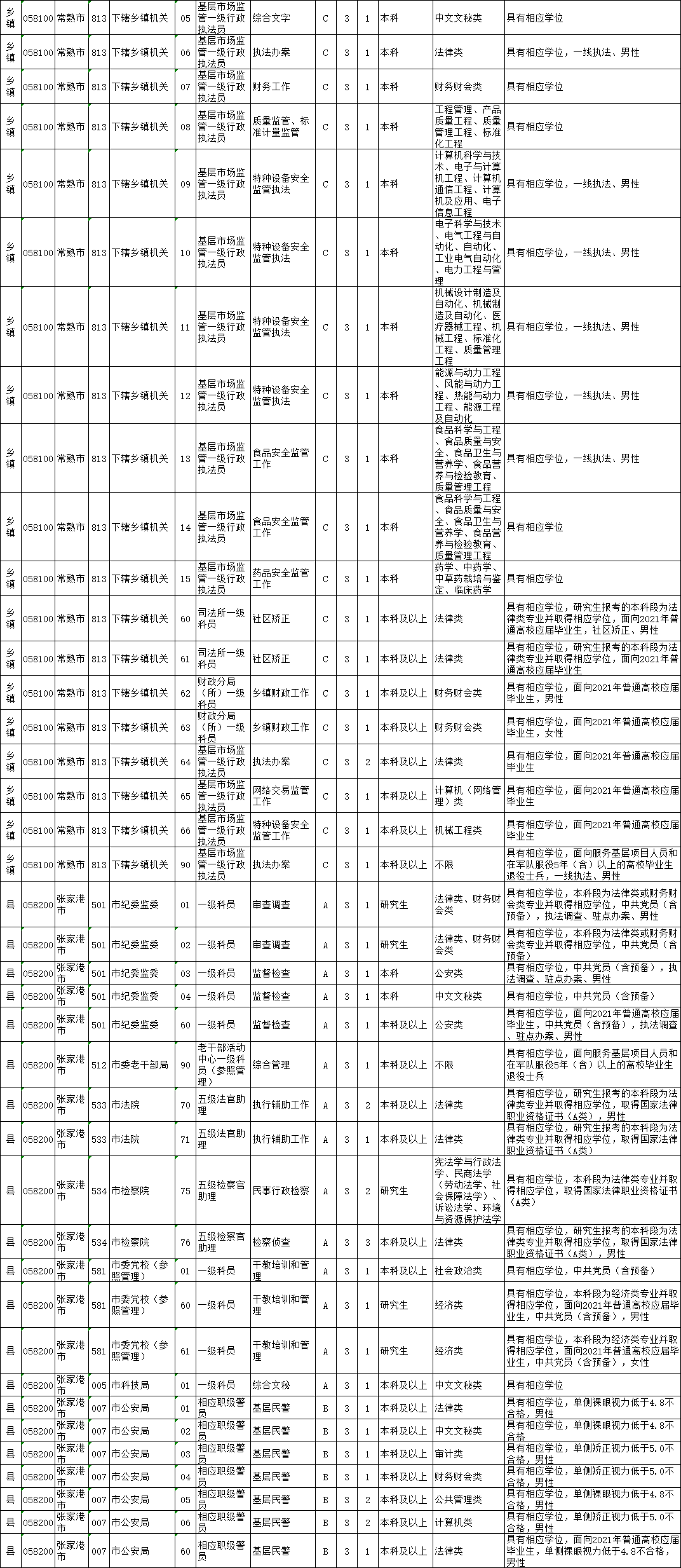 2021年公务员考试职位表下载与解读指南