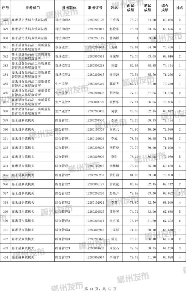 公务员考试成绩排名解析，影响与深层含义探究