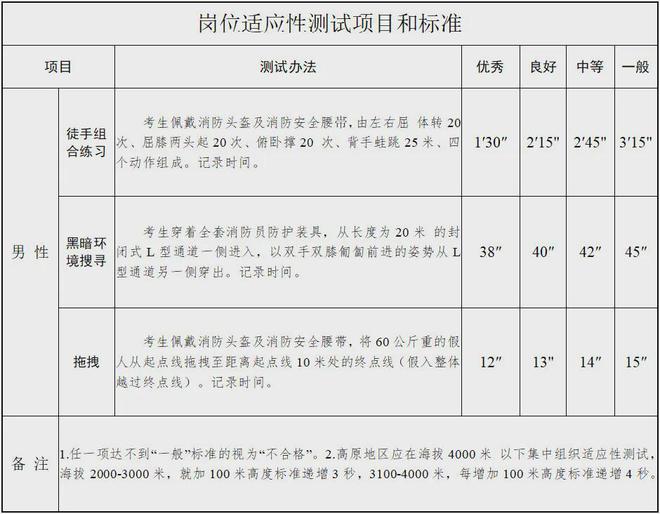 考公体检审查制度全面解析