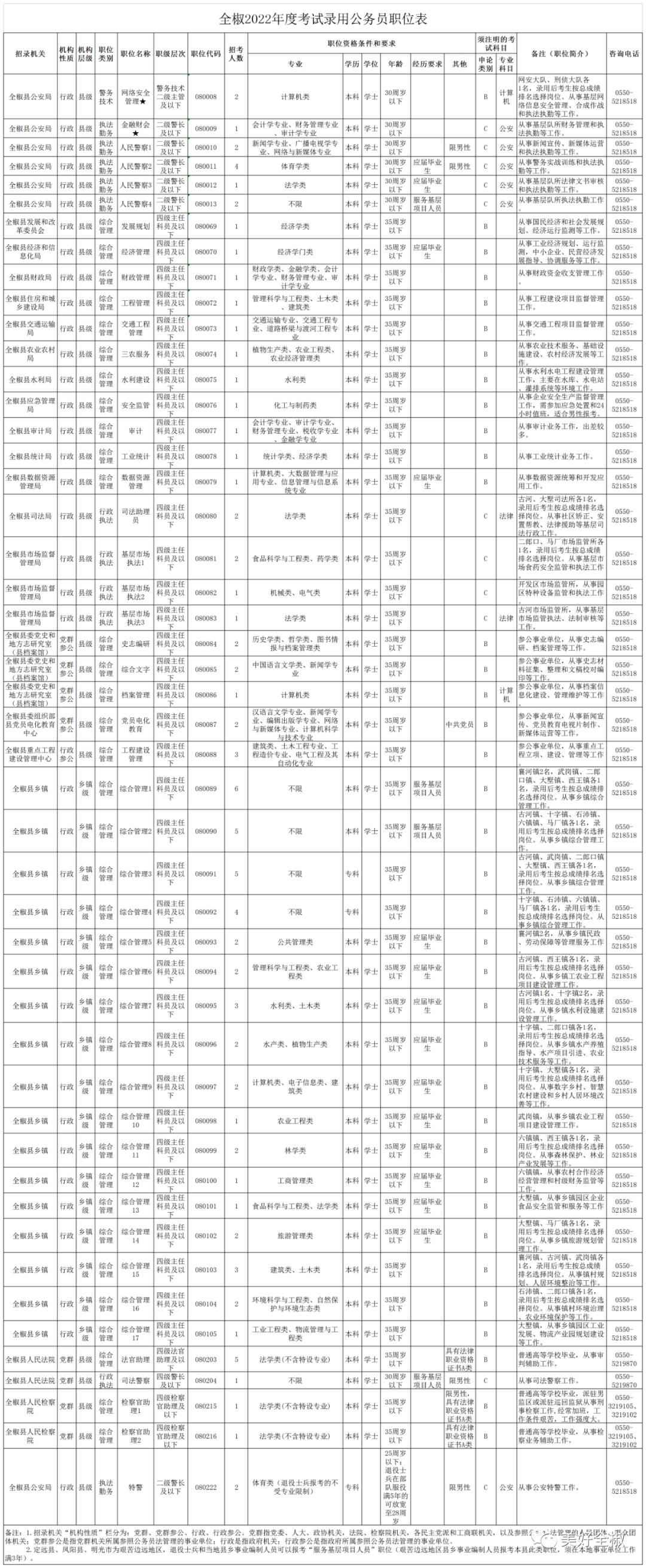 公务员报考官网，一站式服务助您圆梦公职生涯