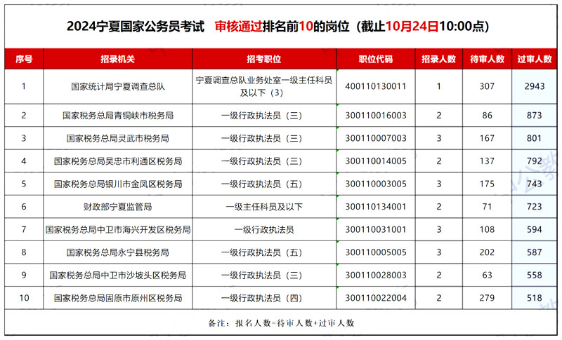 2024年国考岗位查询全面解析及指南