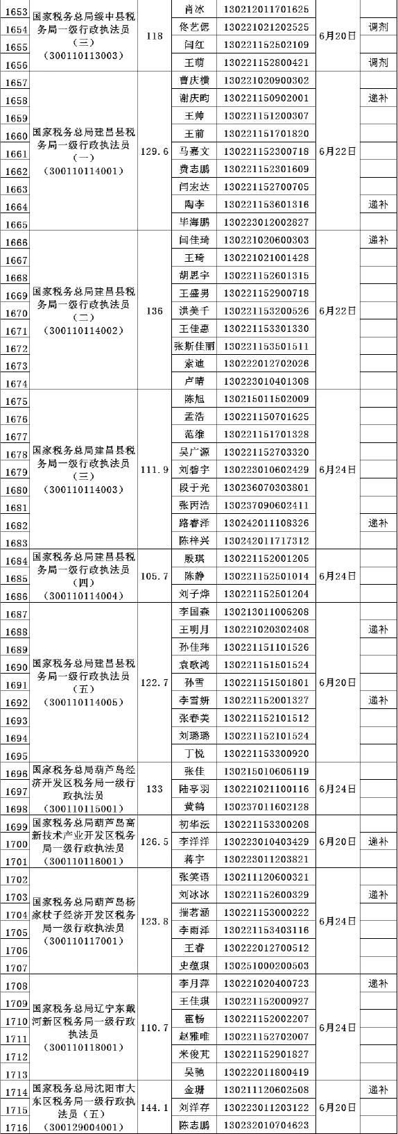 辽宁公务员考试网官网入口，一站式解决你的考试需求攻略