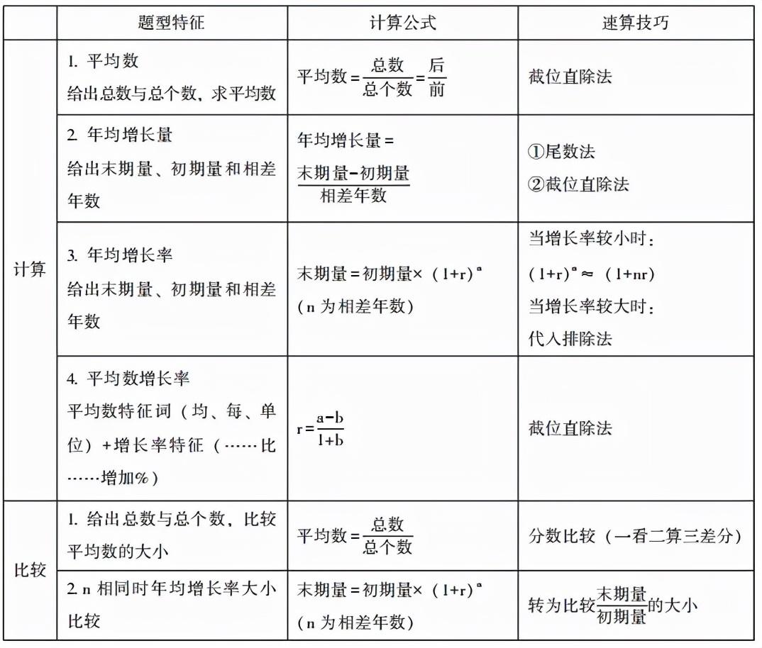 探究公务员行测高分背后的因素，考80分是否难度重重？