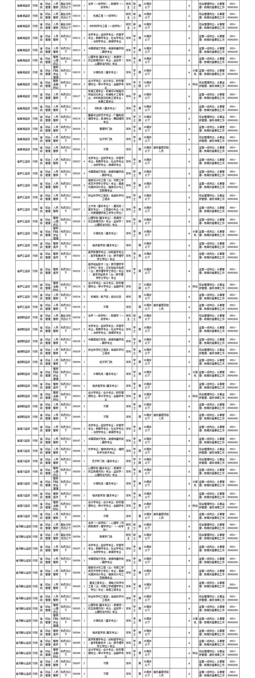 公务员考试岗位信息查询全面指南