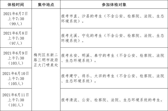 公务员体检项目表全面解析