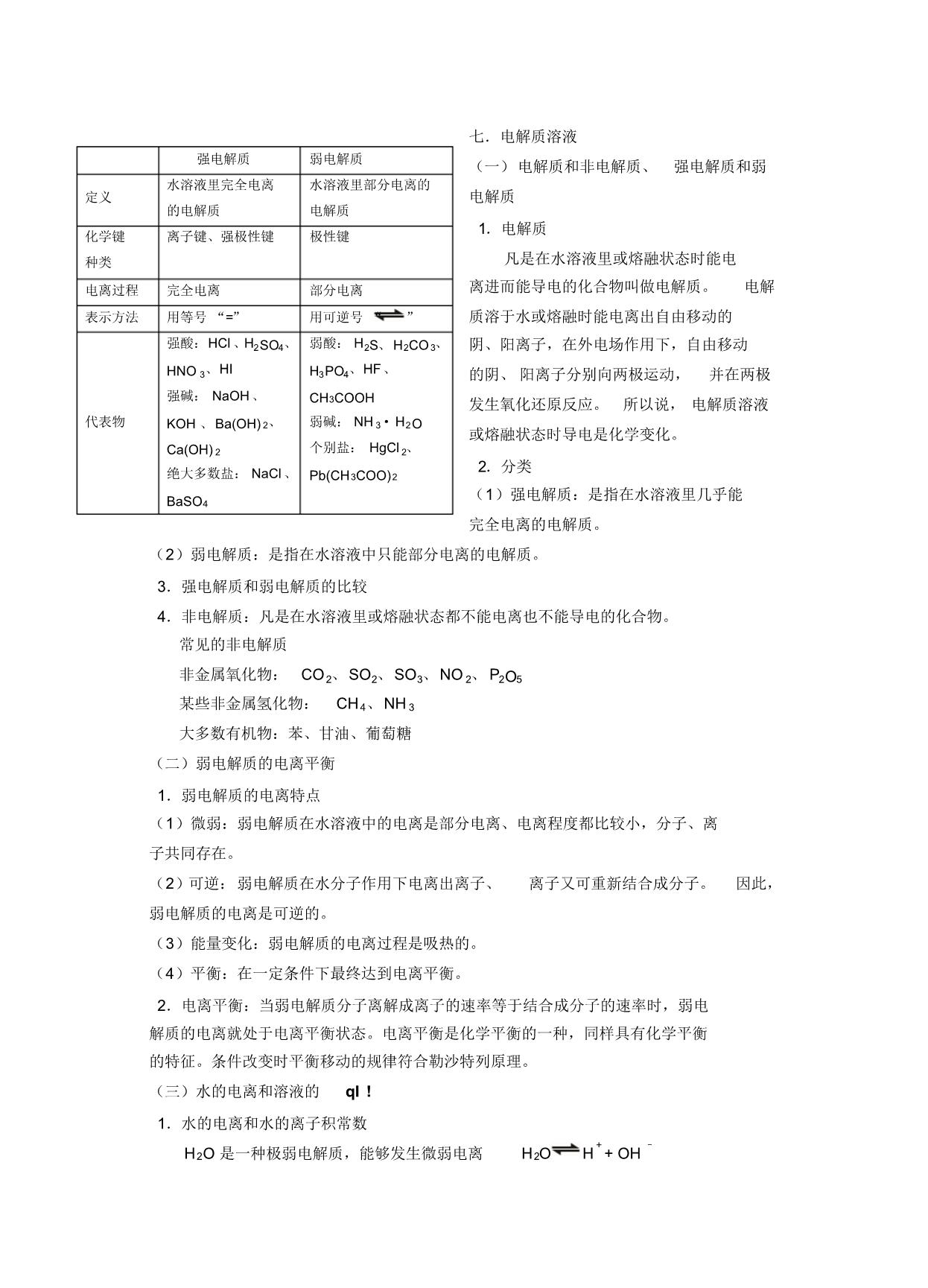 高中化学高频考点速查速记手册