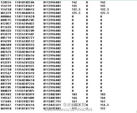 2024年云南省公务员考试分数全面解析及趋势预测