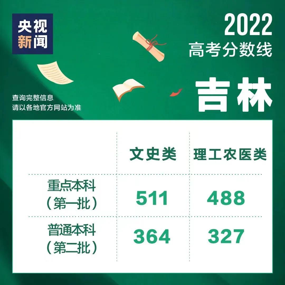 2022年山西普高录取分数线分析与探讨