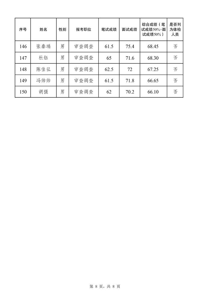 公务员体检标准2024正式版全面解读