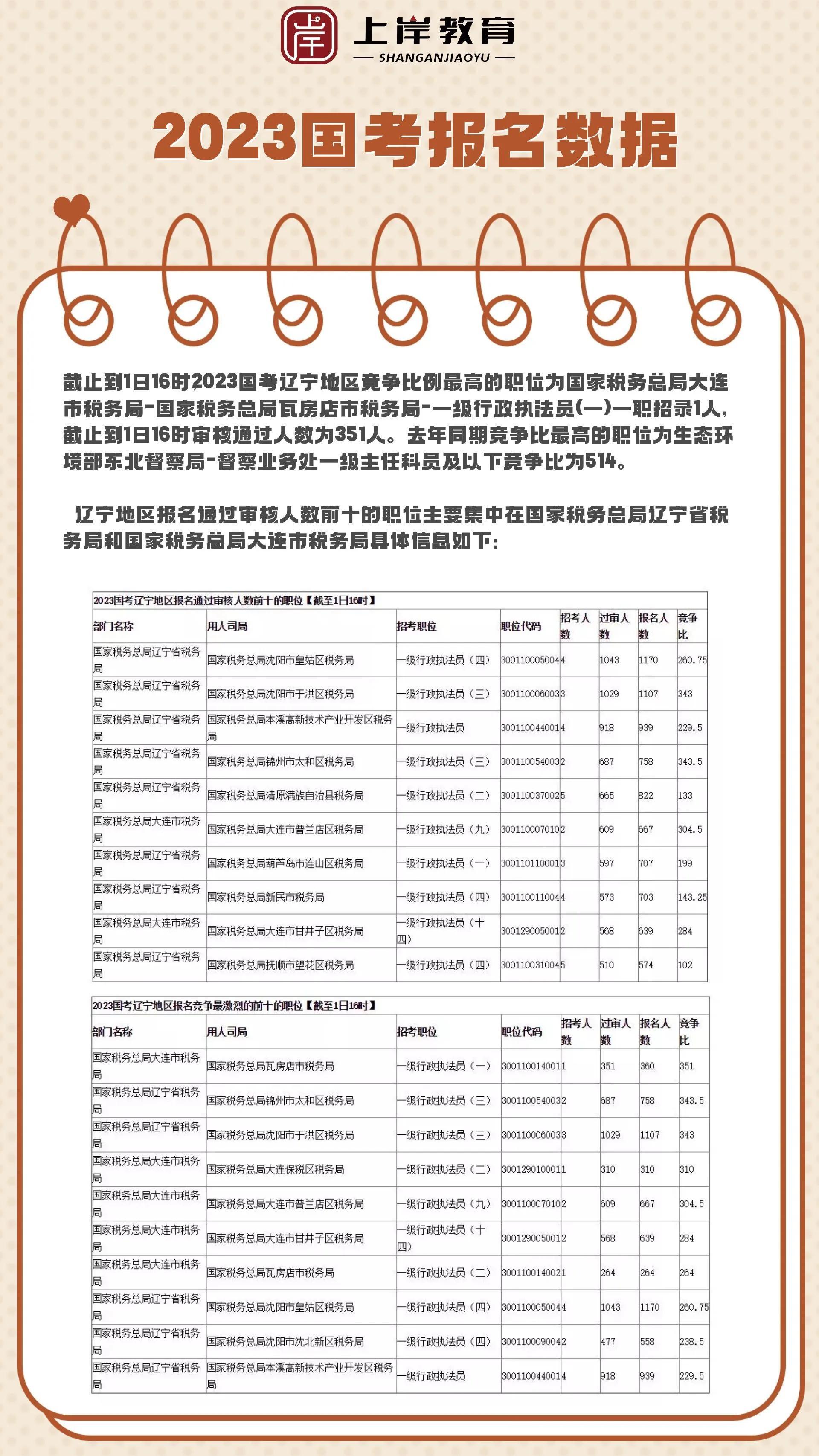 国考岗位无人报名现象背后的原因及应对策略