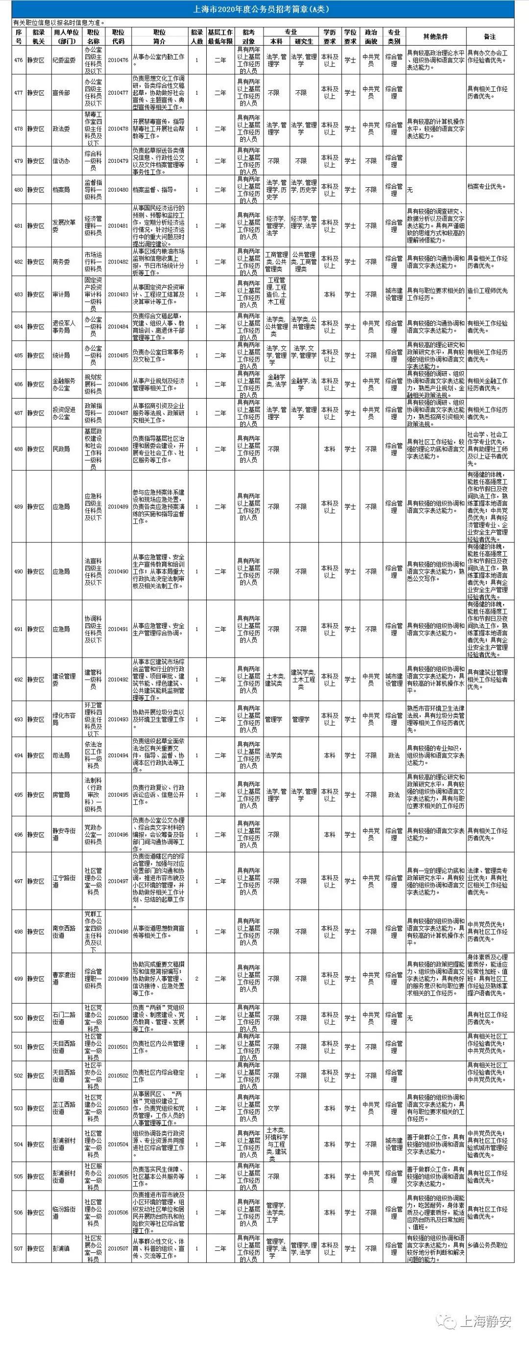 探索上海市公务员考试报名官网，一站式解答报名疑问