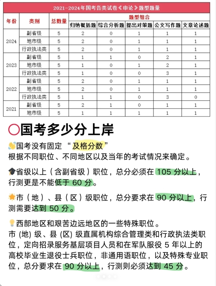 公务员考试题型分数全面解析