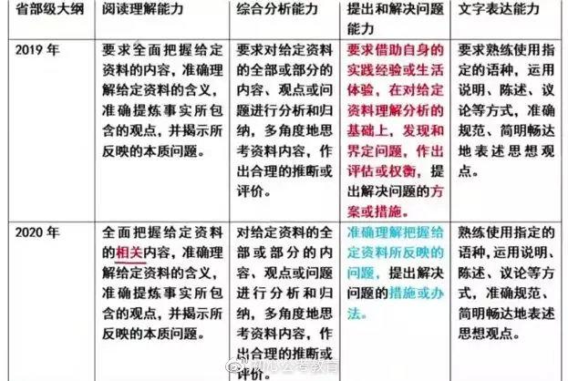 国考和省考备考攻略与策略