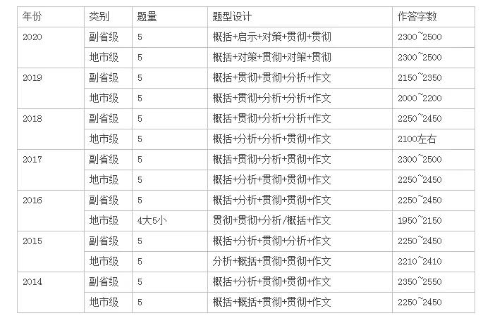 公务员考试申论提升策略，磨砺思维，掌握技巧全攻略