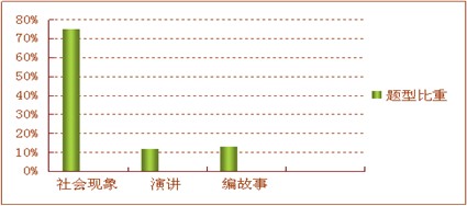 政府公务员面试题型深度解析与应对策略