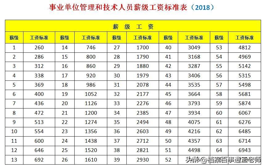 XXXX年事业编考试时间及策略探讨