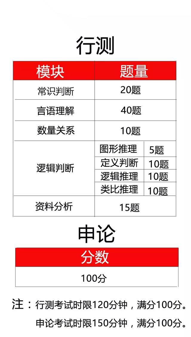 公务员考试备考指南，顺序、策略与方法全解析