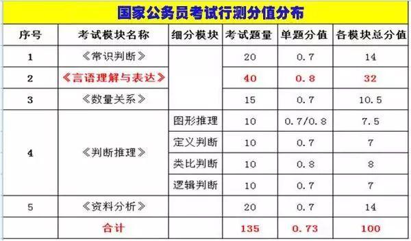 公务员报名所需材料全面解析